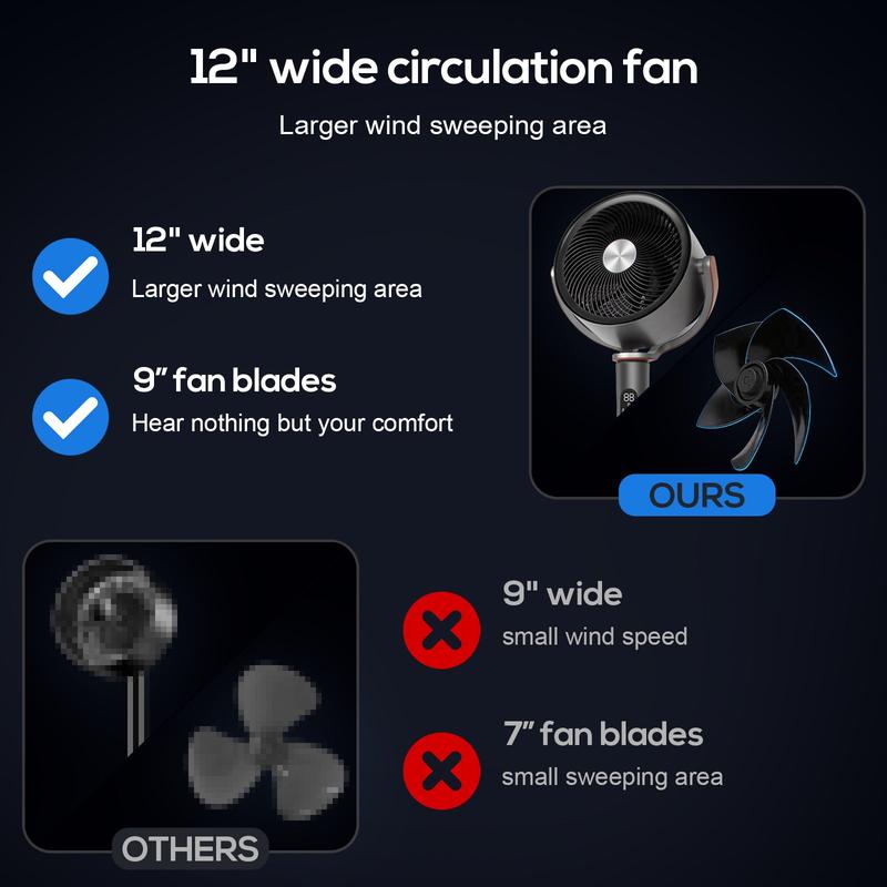 Powerful Pedestal Fan With Wide-Room Air Circulation